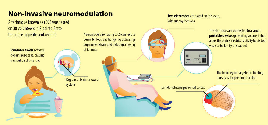 Stimulation during adult nursing session pictures