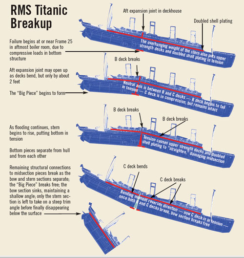 Титаник на дне карта