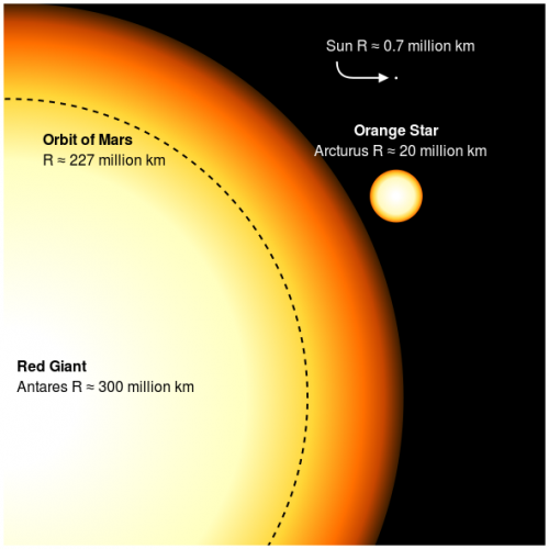Mysterious hot spots observed in a supergiant