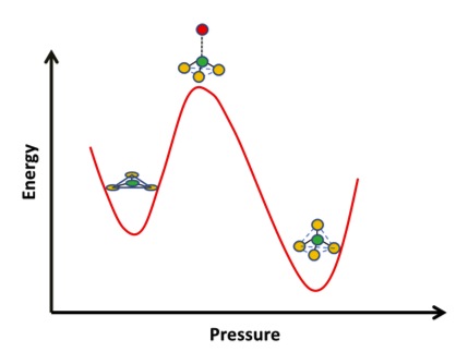 the structure under pressure
