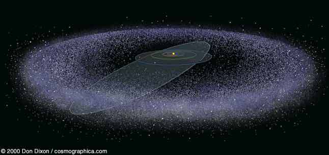 The discovery of the Kuiper Belt revamped our view of the solar system