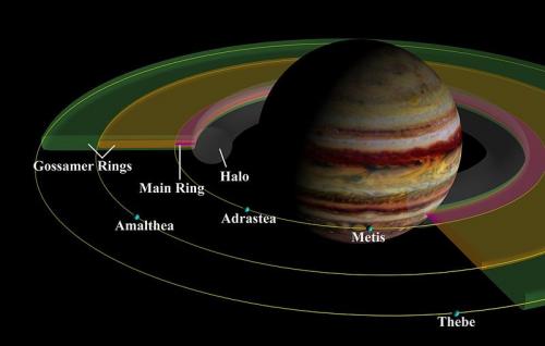 Uitpakken reactie hoeveelheid verkoop Which planets have rings?