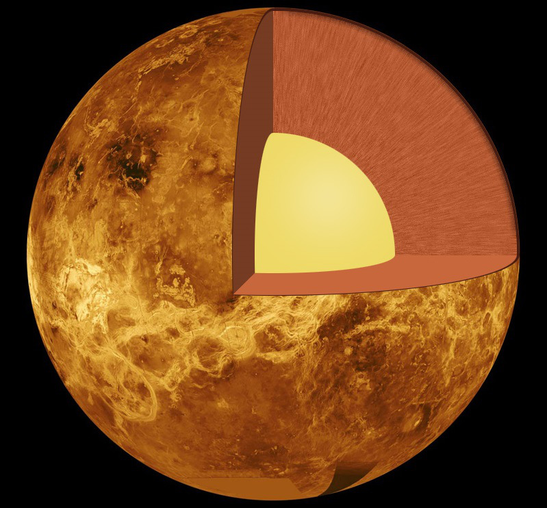 Planetary core - Wikipedia