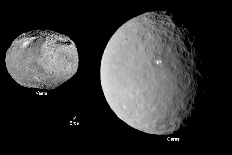 how are asteroids different planets and dwarf