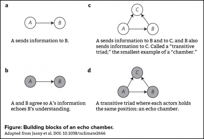 Chamber meaning echo Echo Definition