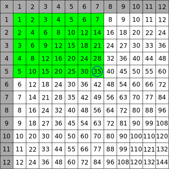 Table of 44 - Multiplication Table of 44, How to read 44 times table