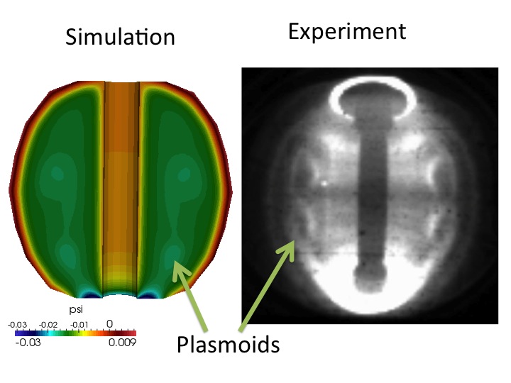 Left: Plasmoid formation in simulation of NSTX plasma during CHI. 