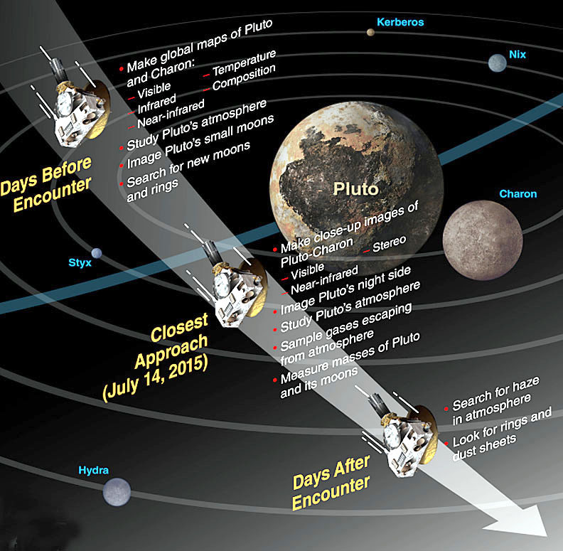 Pluto's time shine just hours away – a guide and timetable