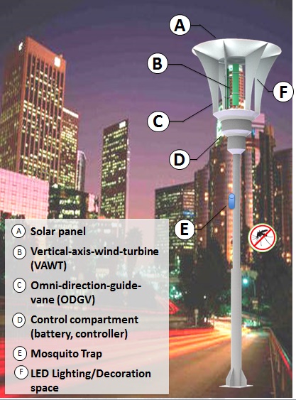 Vertical Wind Turbine Street Light Shelly Lighting