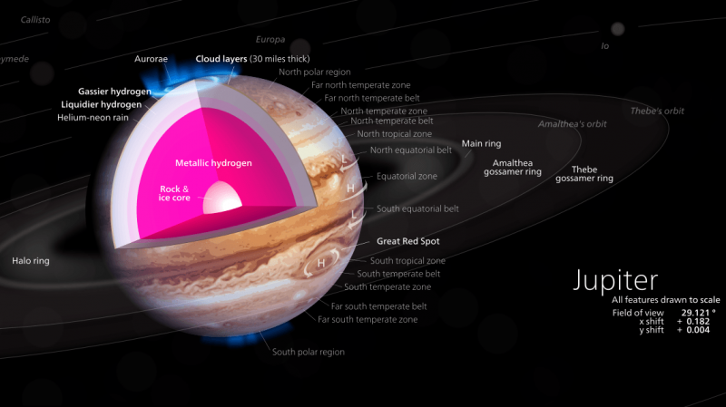 10 Colossal Facts About the Gas Giant Planet Jupiter [Infographic] - Earth  How
