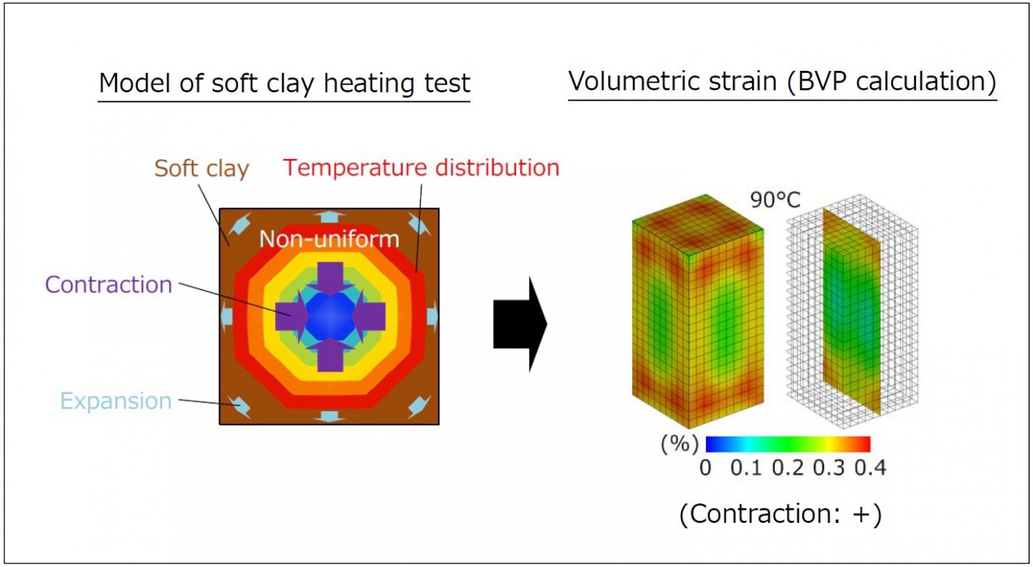 Modeling the contractive behavior of soft clay in a heating test