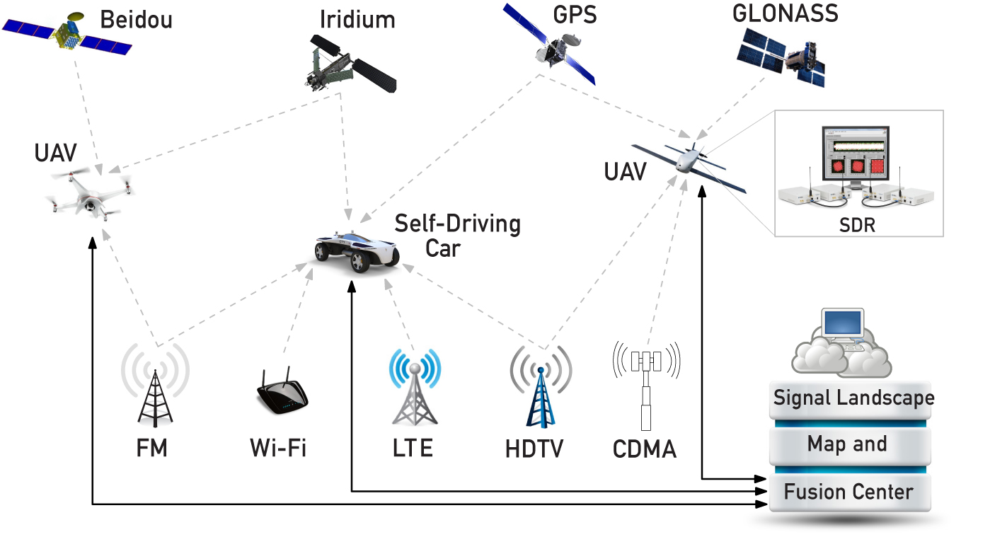 Ekspression fjols Settle Next-generation navigation system uses existing cellular signals, not GPS,  will support autonomous vehicle development