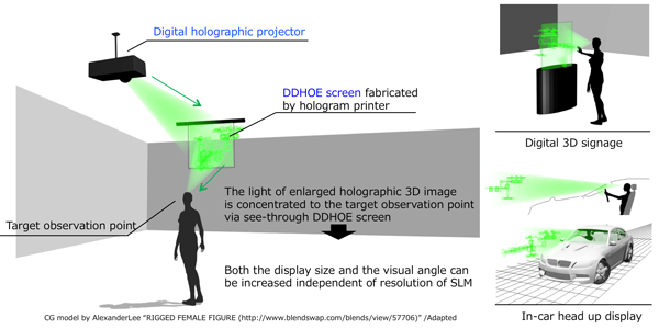 What Is 3d Holographic Projection Technology - Digital Journal