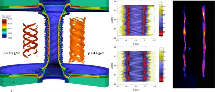 Breakthrough in Z-pinch implosion stability opens new path to fusion