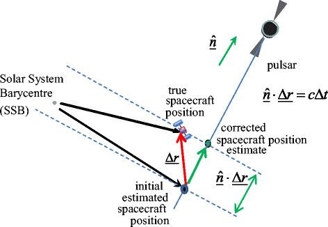 Pulsar no Hikari — StrategyWiki