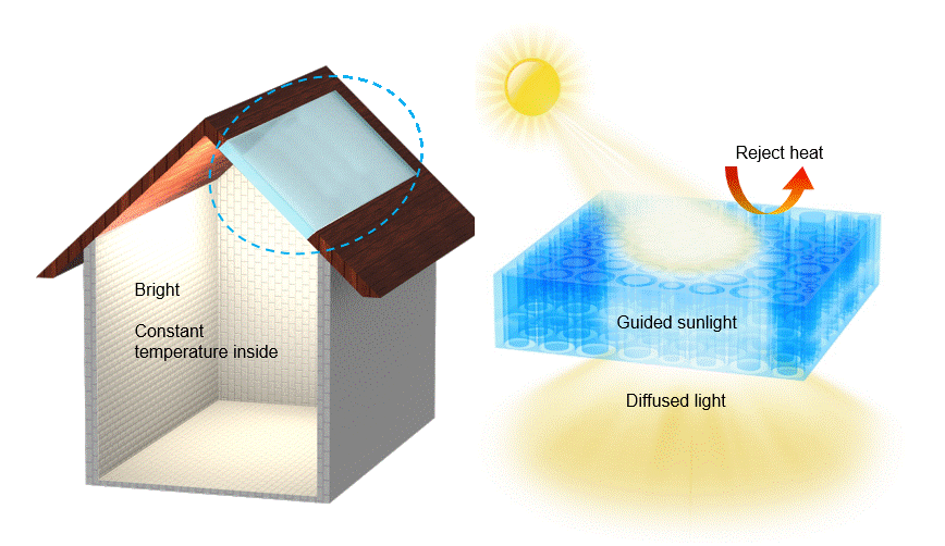 Thermal Insulating Glass for Windows