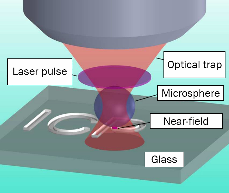 Scientists create a high-precision nanoengraving technique