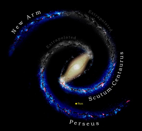 solar system relative to milky way galaxy