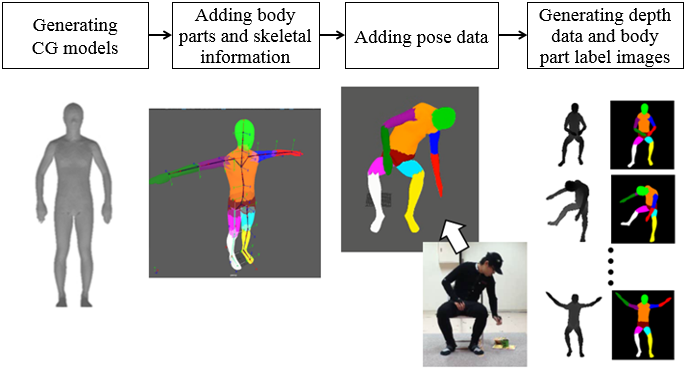 Testing an unsupervised deep learning model for robot imitation of human  motions