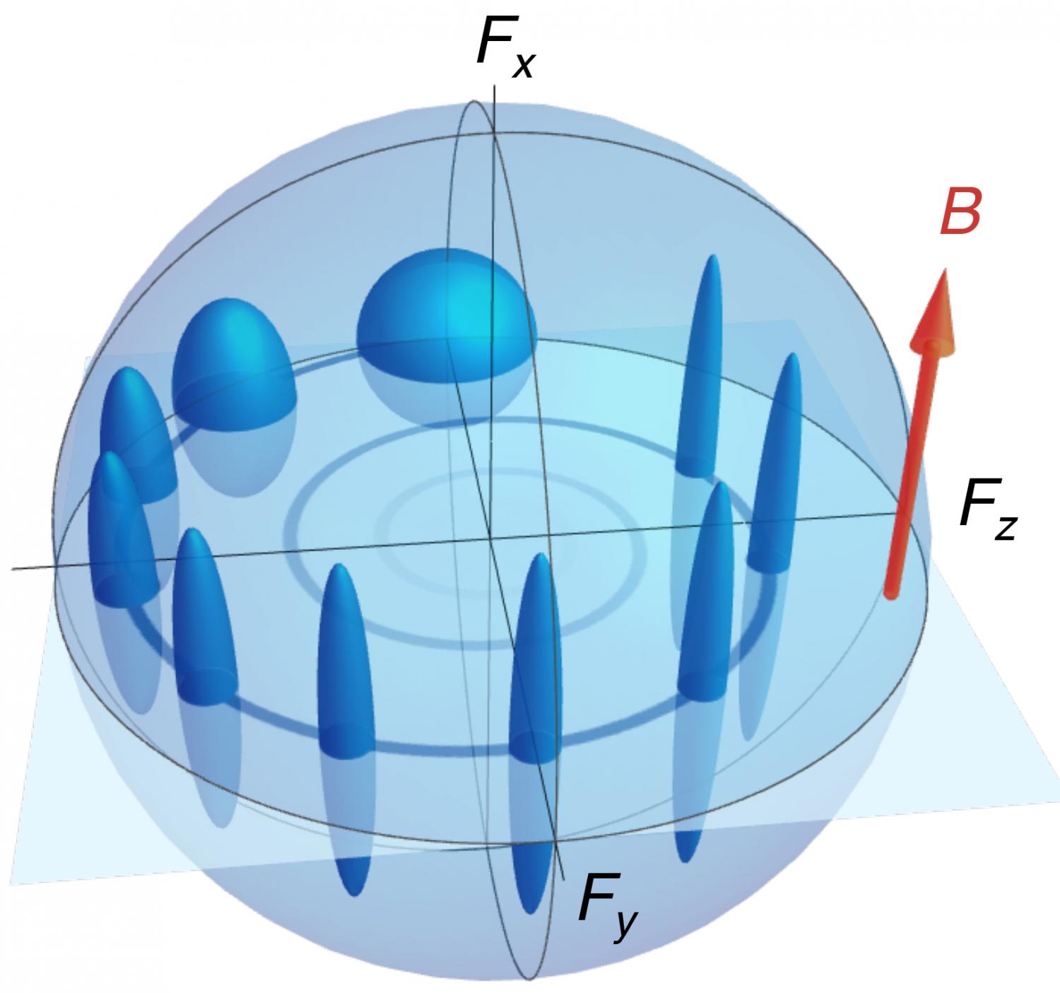 heisenberg uncertainty principle diagram