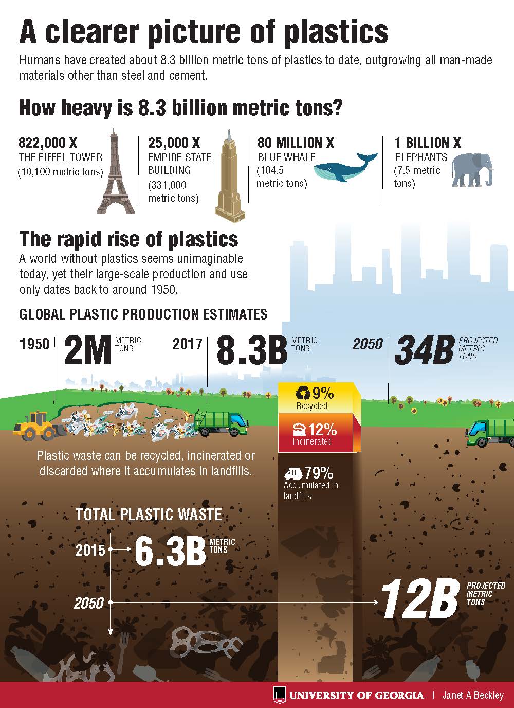 8.3 tons: Scientists calculate total plastics ever produced