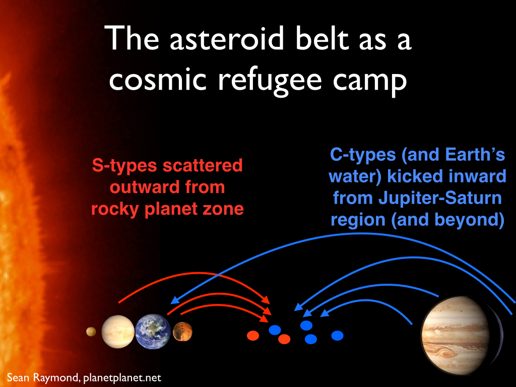 Asteroid Belt Facts: Interesting Facts about the Asteroid Belt