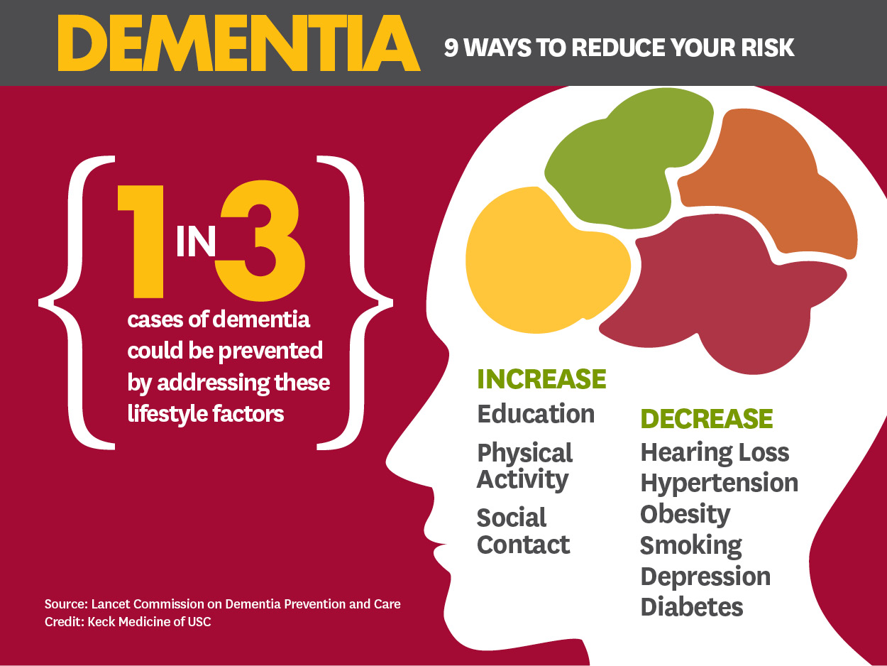 Studies test lifestyle changes to avert dementia