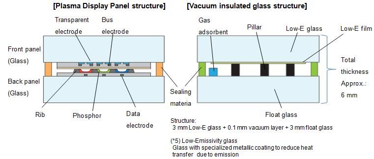 China Landvac 8.3mm Vacuum Insulating Glass for Commercial Building Windows  - China Window Glass, Building Glass