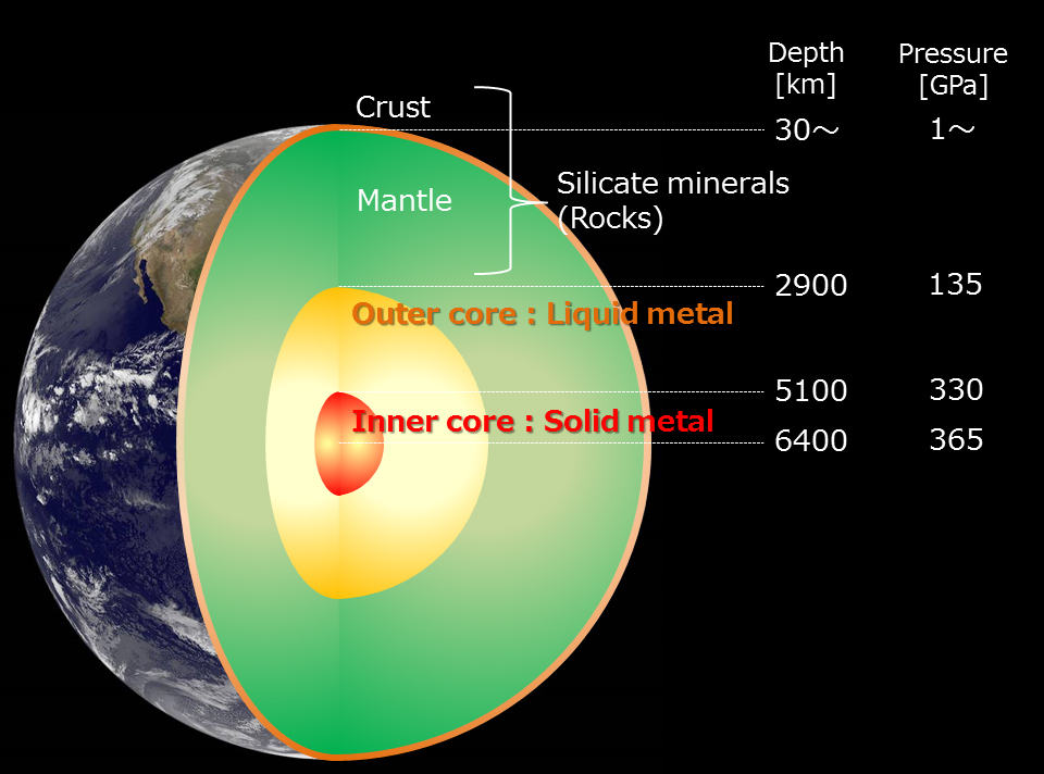 A Journey to the Centre of the Earth, Summary & Facts