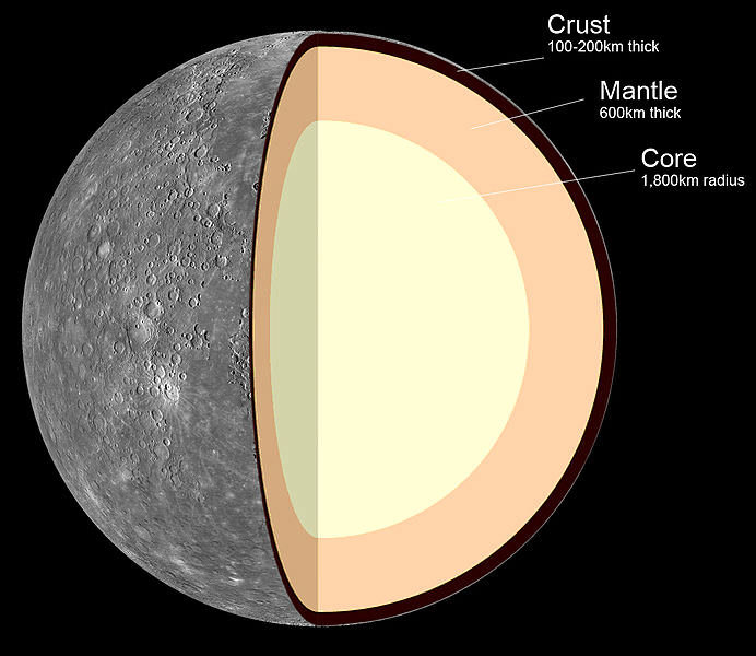 inside planet mercury with labels