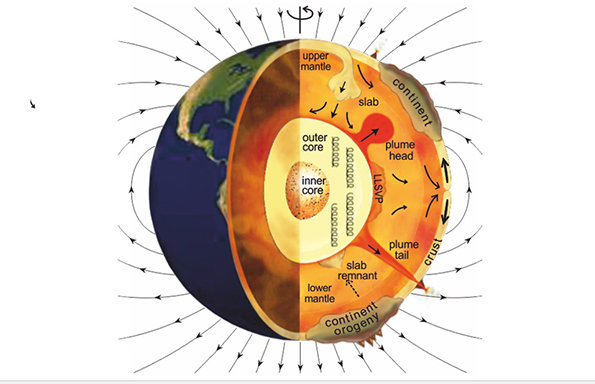 New insight into Earth's crust, mantle and outer core interactions