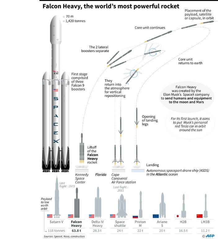 sværd Narabar Solformørkelse Launch window narrows for SpaceX's monster rocket (Update)