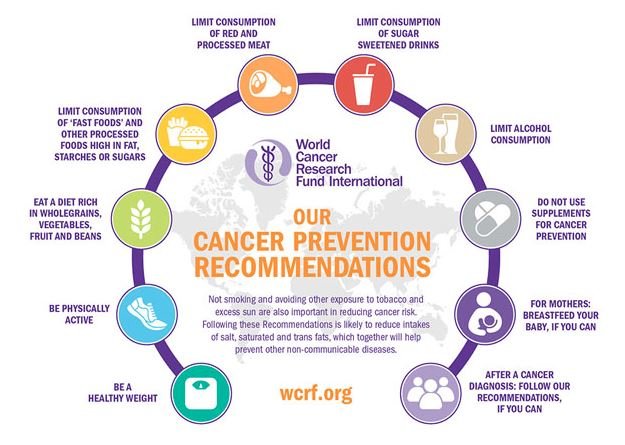 Cancer prevention research