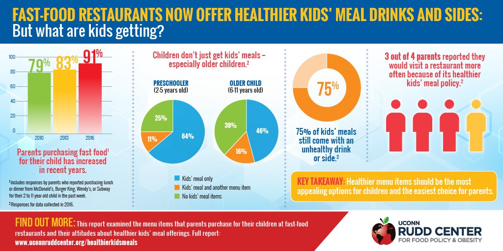 Food industry FAIL: Foods promoted as healthy for kids -- surprise! -- are  mostly not