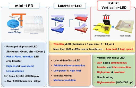 Vertical micro-LEDs used to control mouse behavior via optogenetic ...