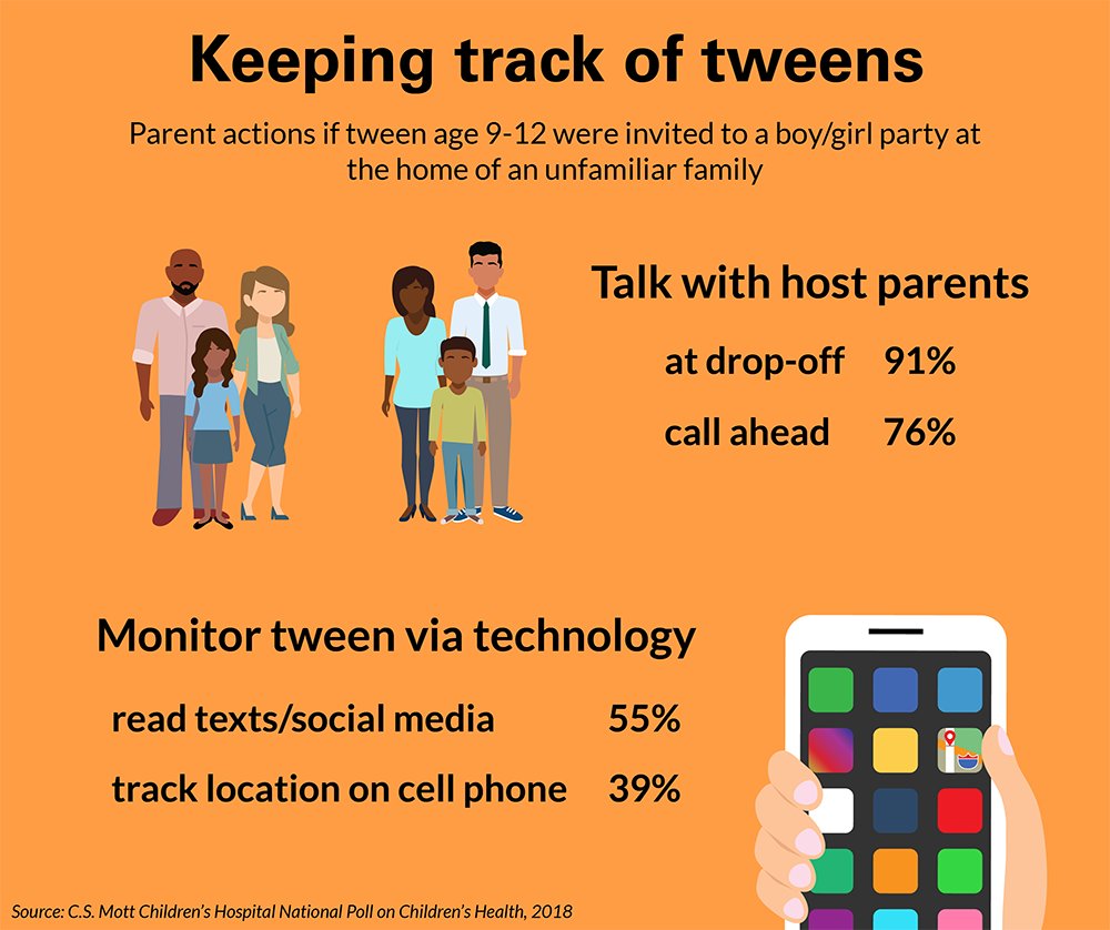 Poll: Social media makes it both easier and challenging to parent tweens