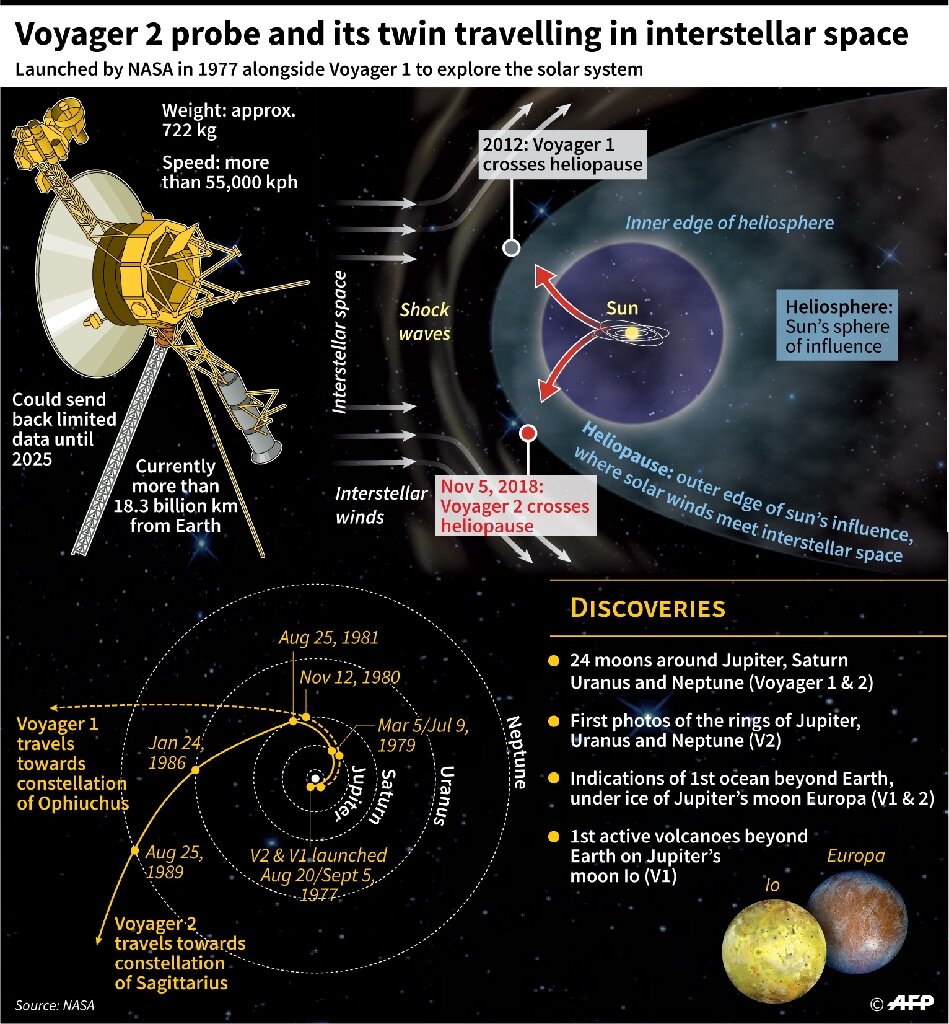 voyager 2 probe facts