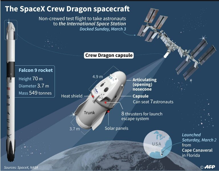 spacex dragon capsule diagram