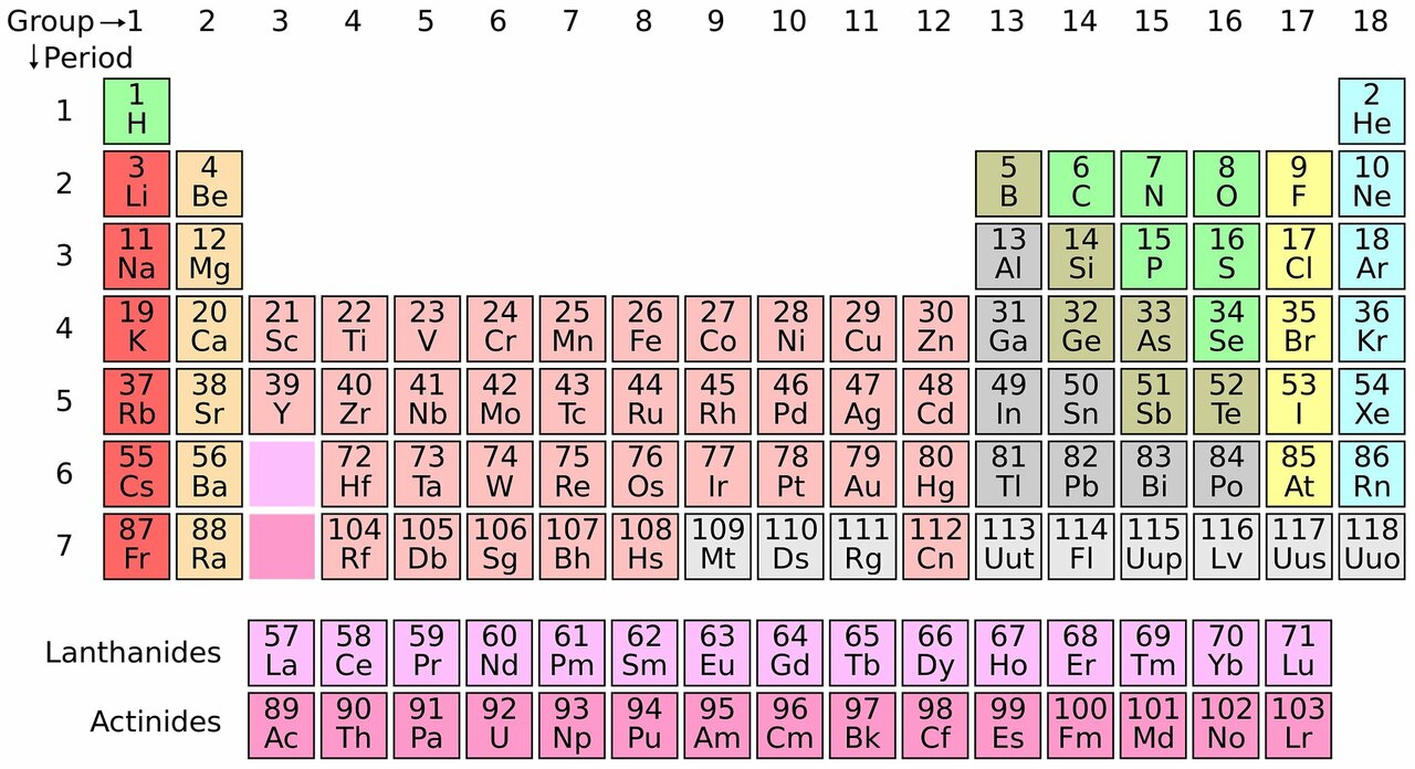 describe mendeleevs periodic table