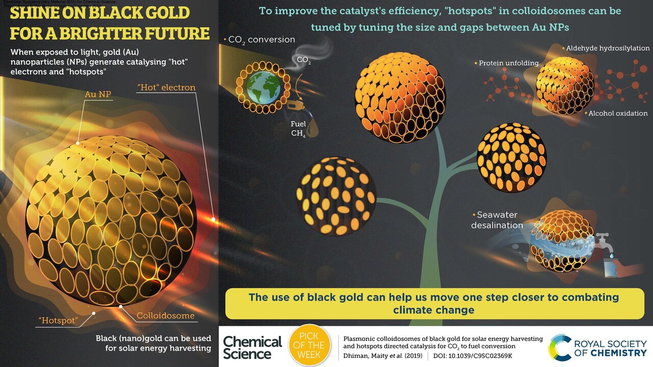 Black (nano)gold to combat climate change
