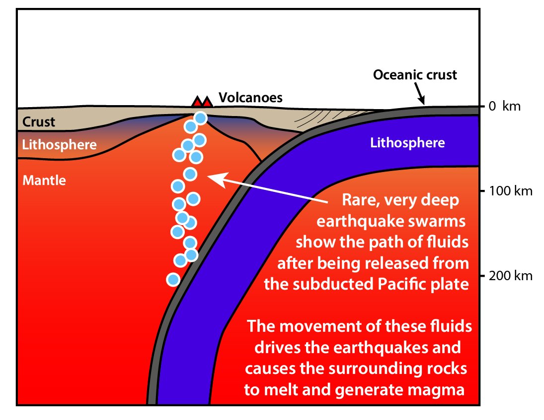 tectonic earthquake