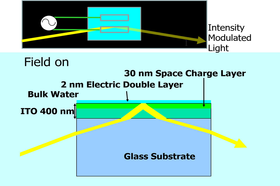 New water-based optical device revolutionizes the field of optics research - Phys.Org