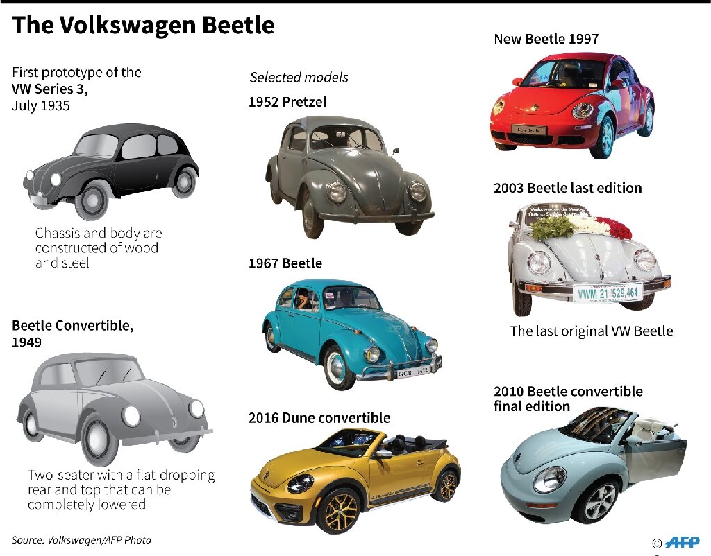 Vw Beetle Year Models Chart