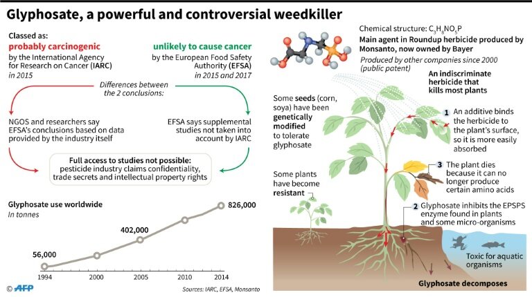 Why is Prolonged Exposure to Roundup Weed Killer Potentially Dangerous? -  Pittman, Roberts & Welsh, PLLC