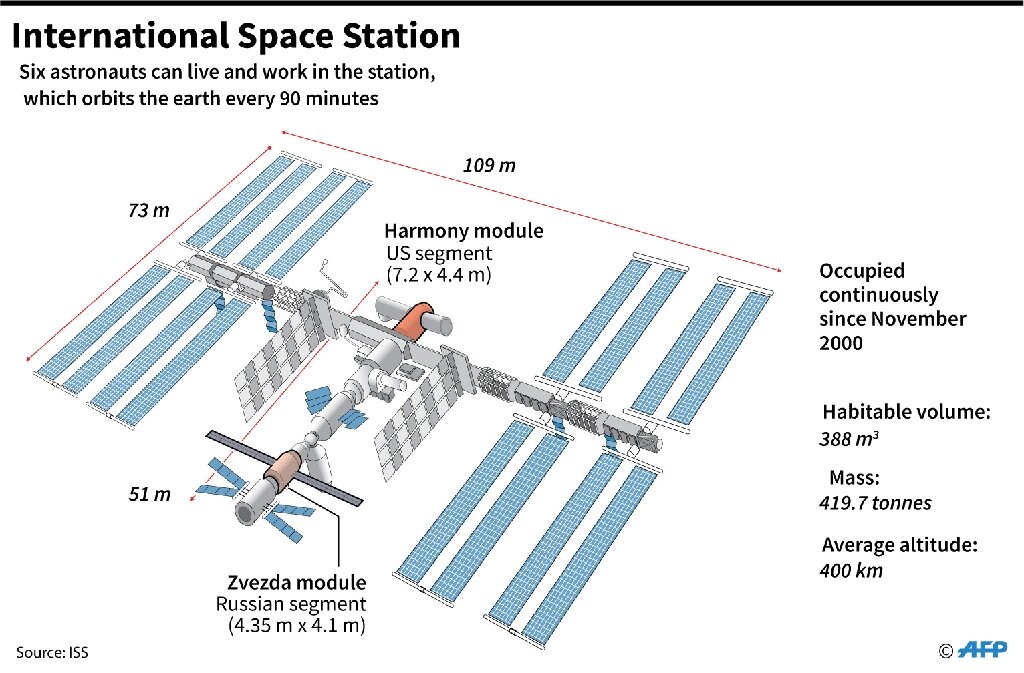 ISS Moves To Avoid Space Debris | QNewsHub