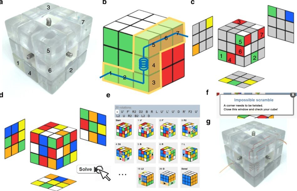 A Rubik S Microfluidic Cube