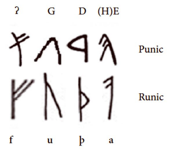 Shillings Gods And Runes Clues In Language Suggest A Semitic Superpower In Ancient Northern Europe