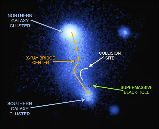 Abell 2384: Bending the bridge between two galaxy clusters Abell2384ben