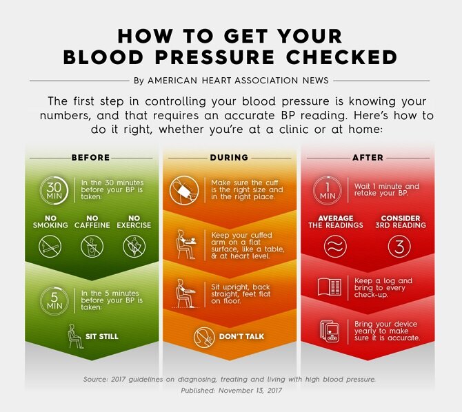how to measure blood pressure agyi magas vérnyomás következményei