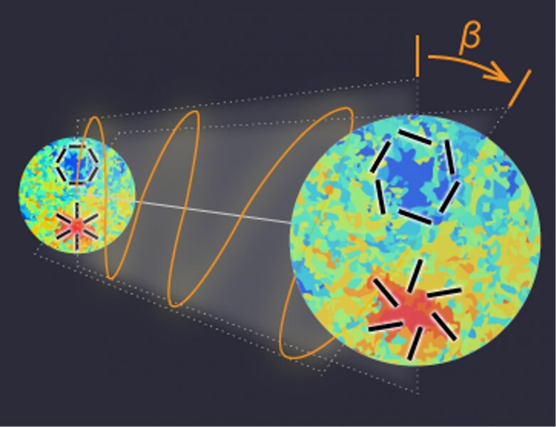 A hint of new physics in polarized radiation from the early universe